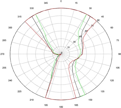 Figure 3(b)