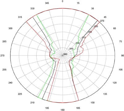 Figure 1(b)