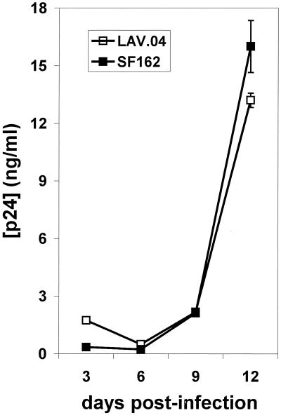 FIG. 1