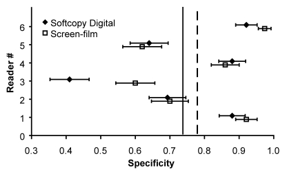 Figure 5a: