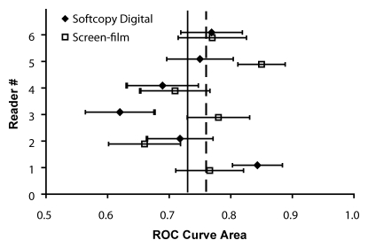 Figure 3a: