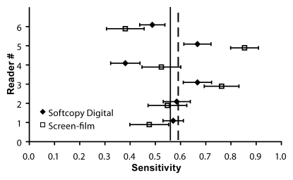 Figure 4a: