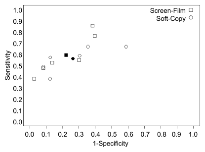 Figure 6a: