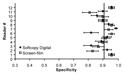 Figure 5c: