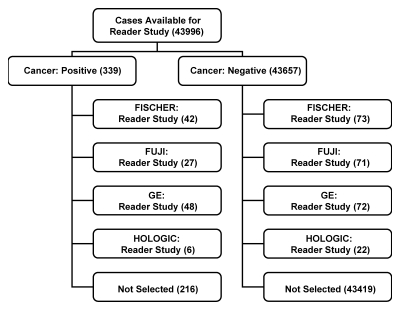 Figure 2: