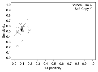 Figure 6c: