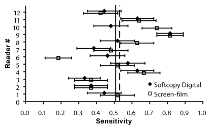 Figure 4b: