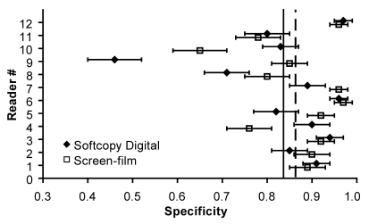 Figure 5b: