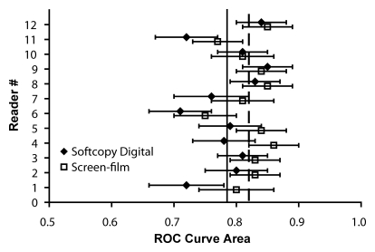 Figure 3c: