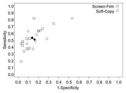 Figure 6b: