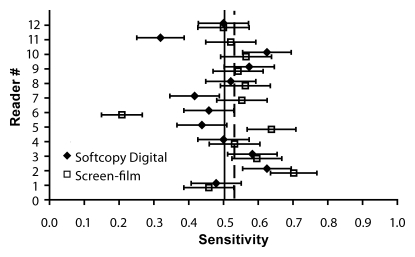 Figure 4c: