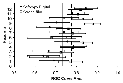 Figure 3b: