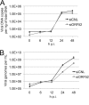 FIG 2