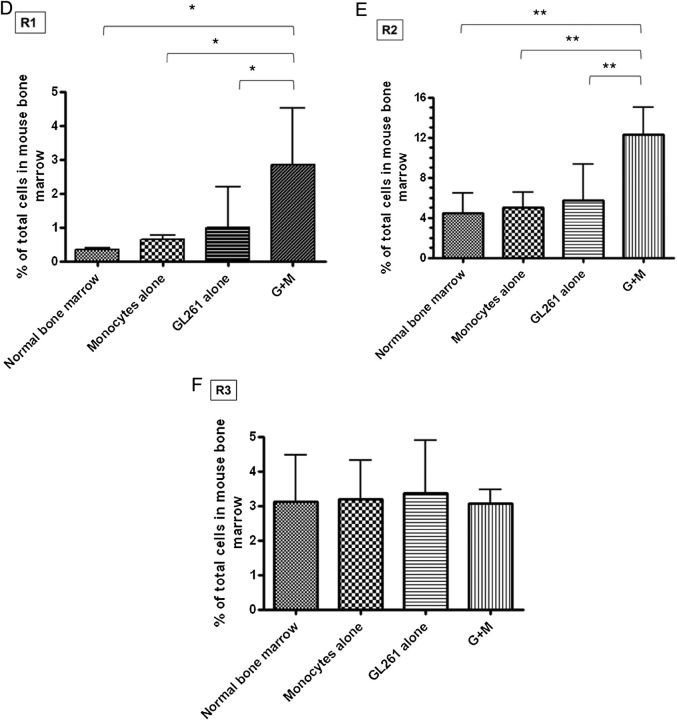 Fig. 3.