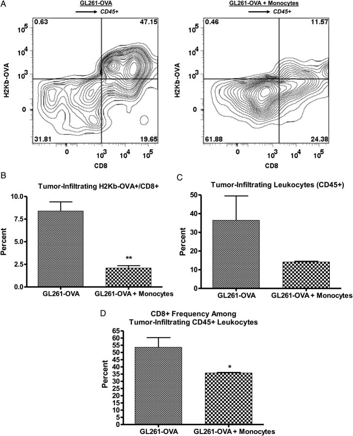 Fig. 6.