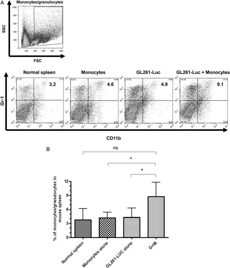 Fig. 3.