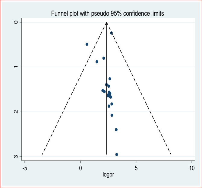 Figure 3