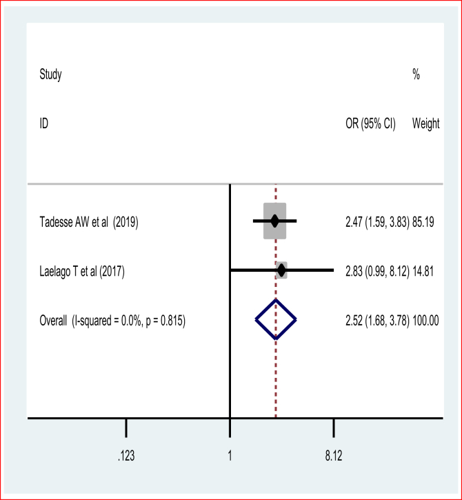 Figure 7