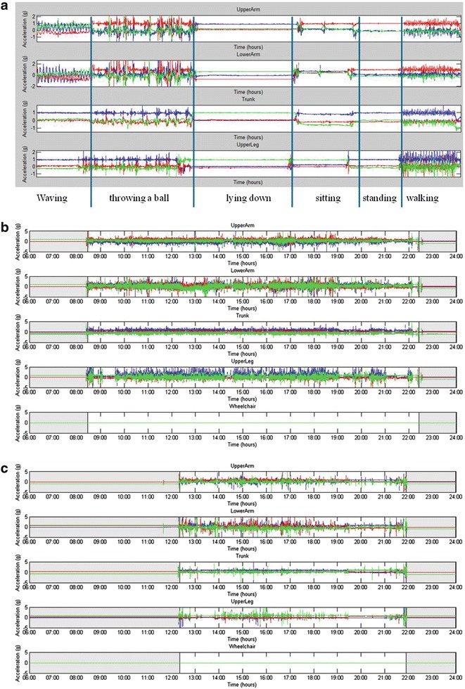 Fig. 2