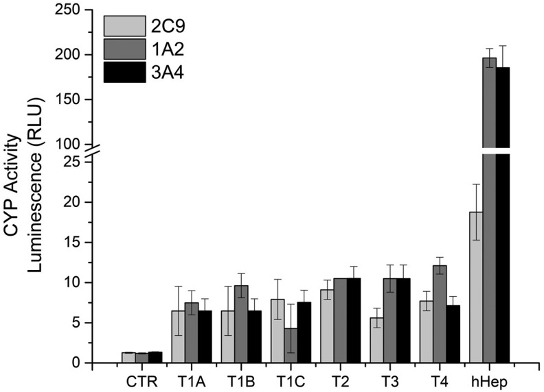 FIG. 6.