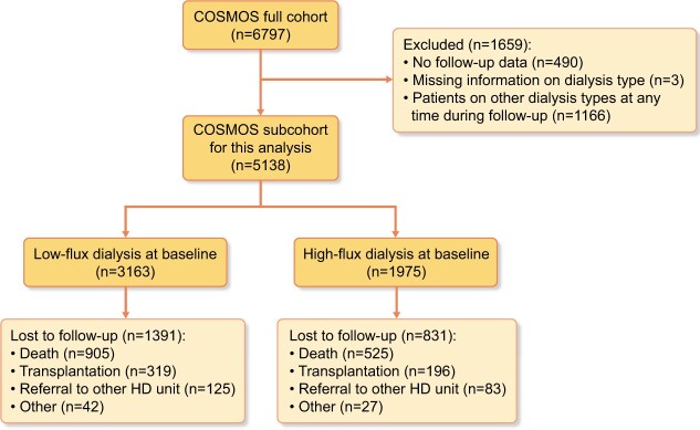 FIGURE 1: