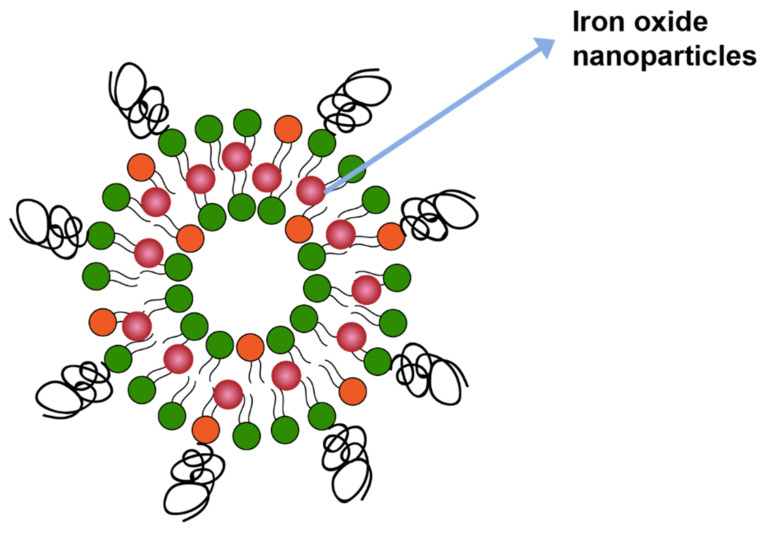 Figure 11