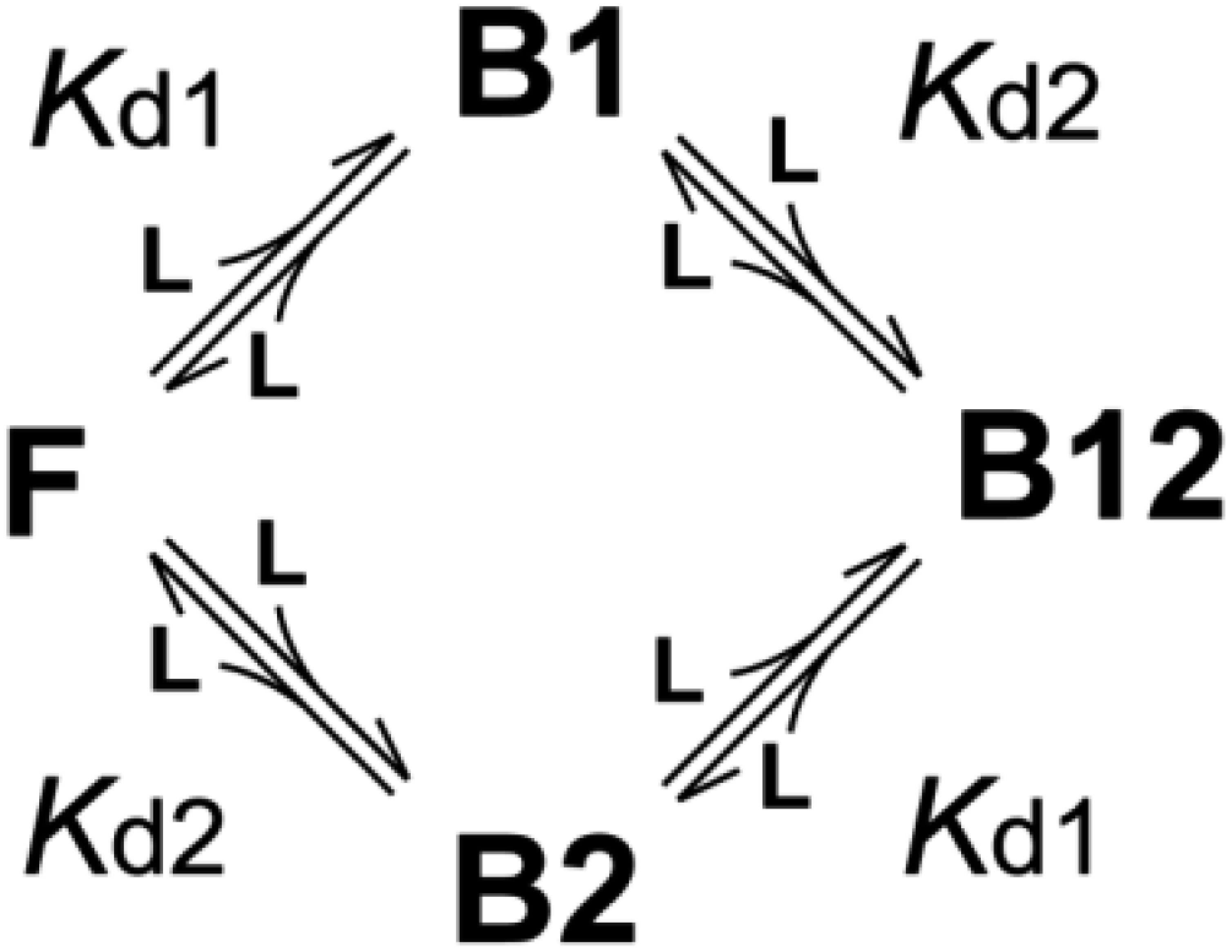 graphic file with name pnas.1512799112sfx01.jpg