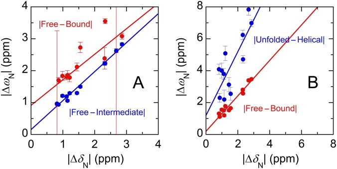 Fig. S7.