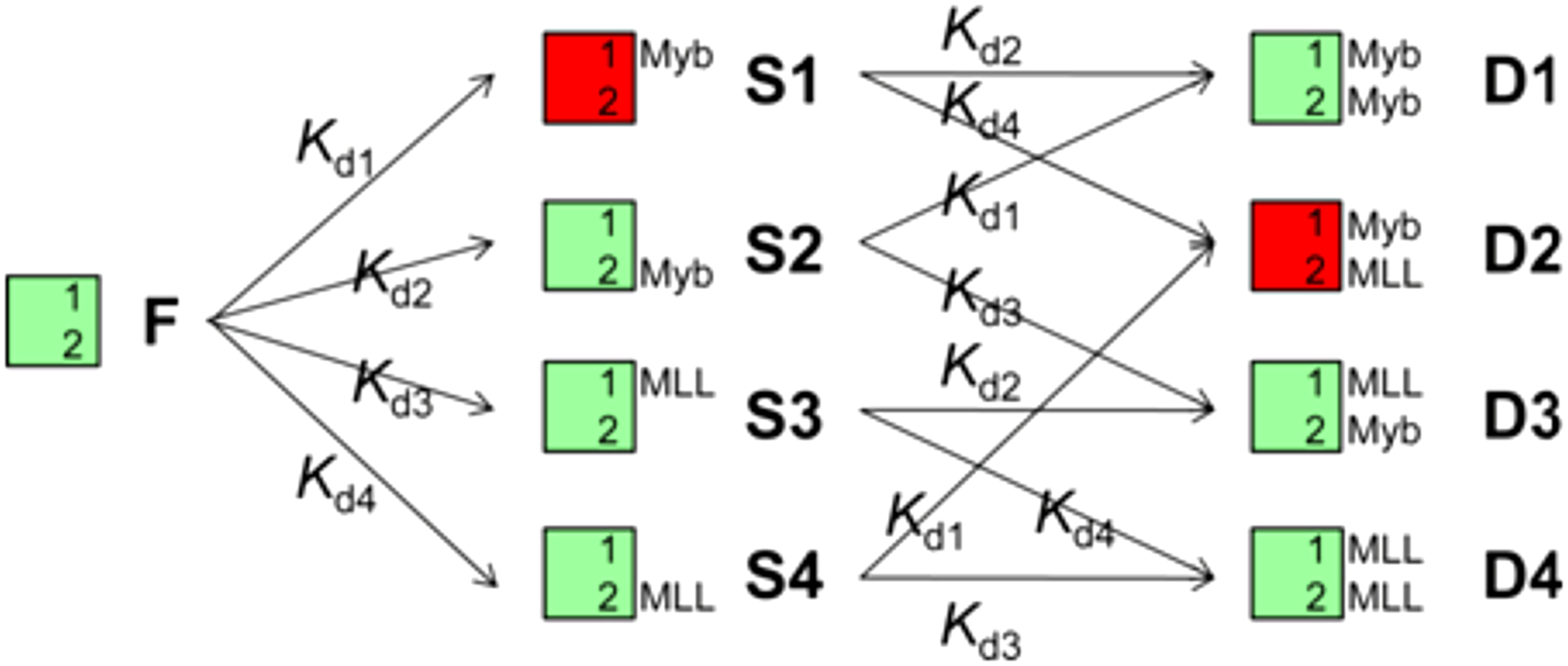 graphic file with name pnas.1512799112sfx02.jpg