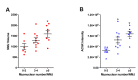 Figure 2—figure supplement 1.