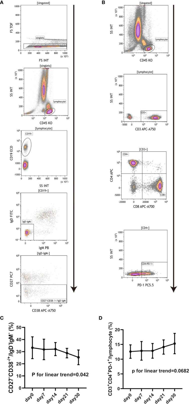 Figure 4