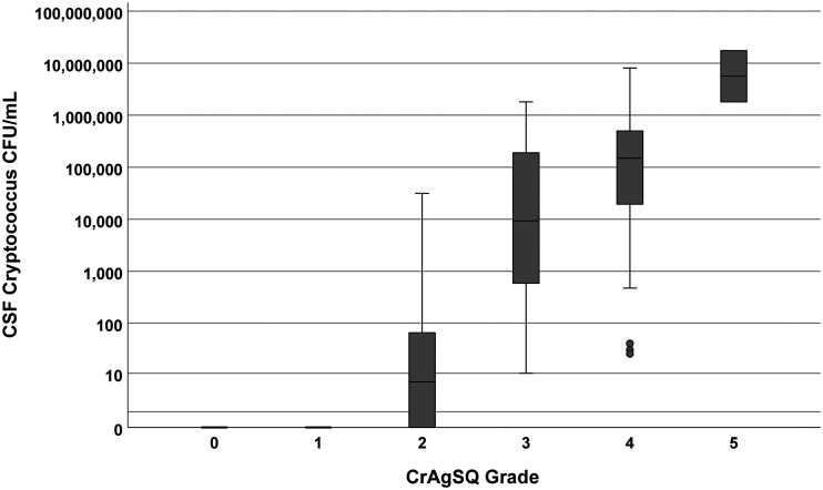 FIG 3