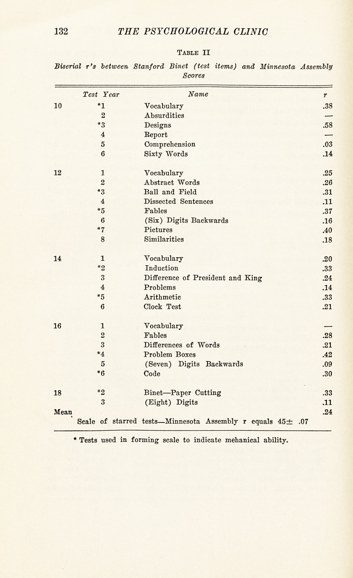 132