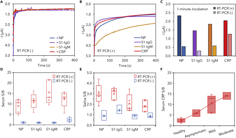 Figure 5