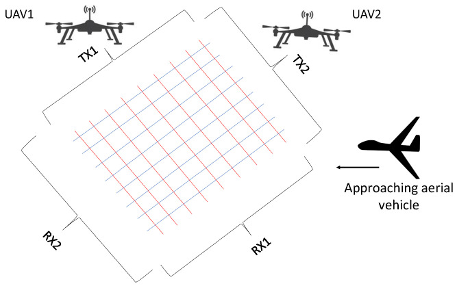 Figure 9