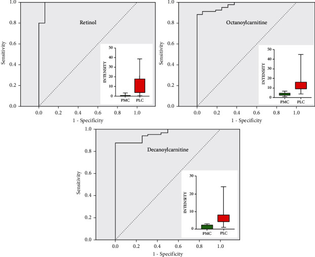 Figure 11