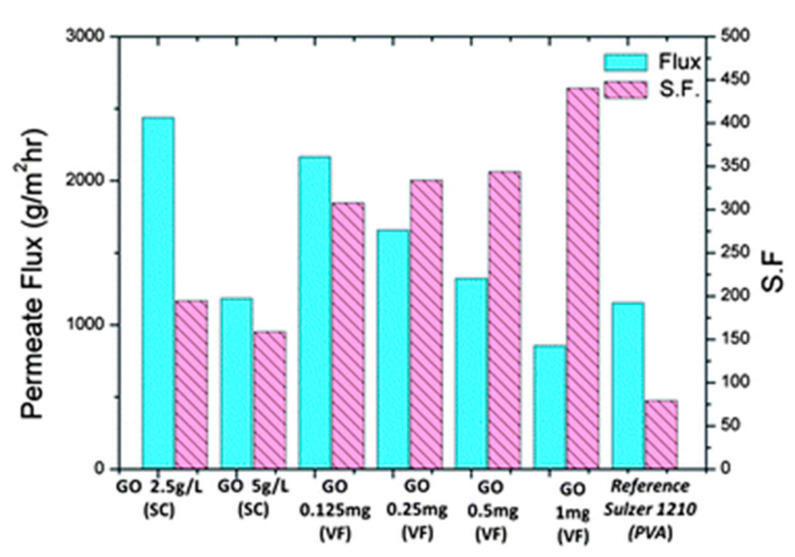 Figure 17