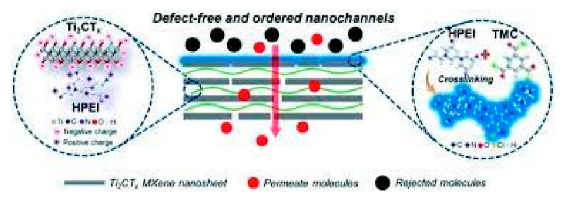 Figure 20