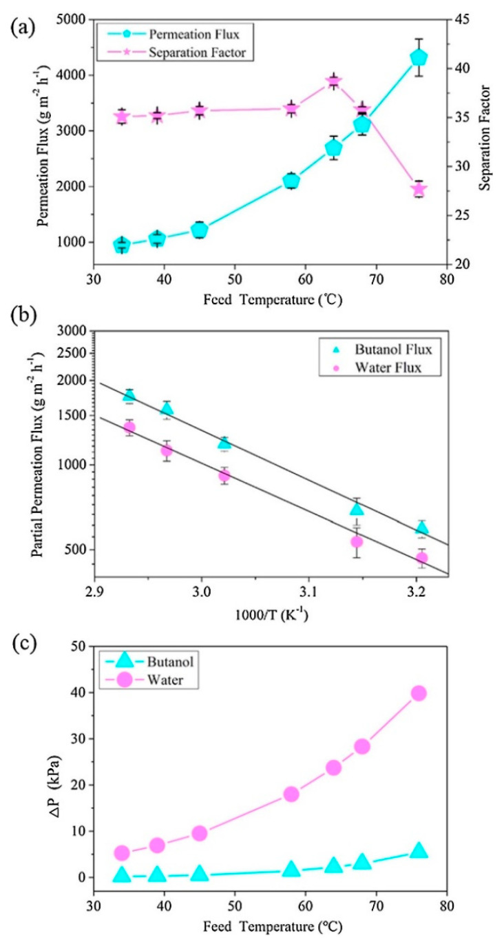 Figure 22