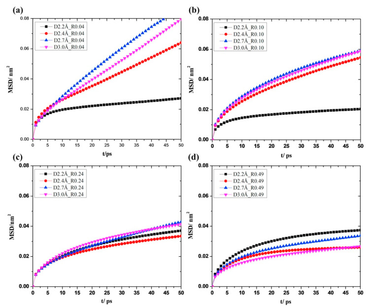 Figure 14