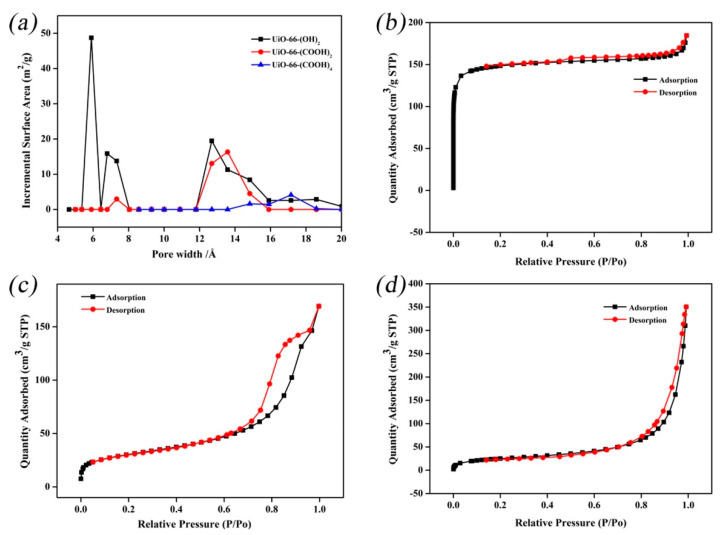 Figure 28