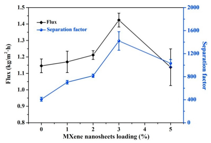 Figure 19