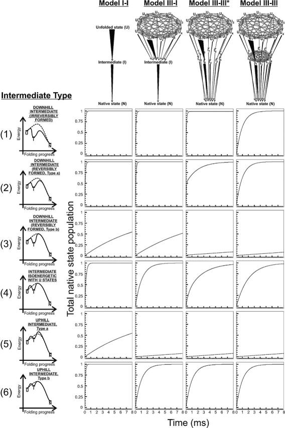 Figure 9.