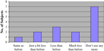 Figure 7