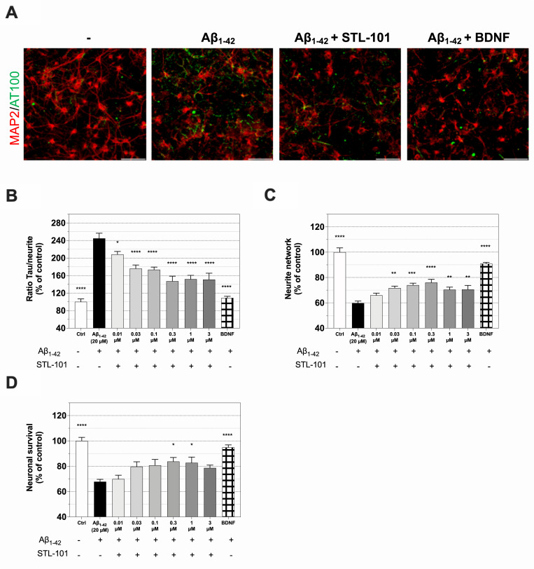 Fig 3