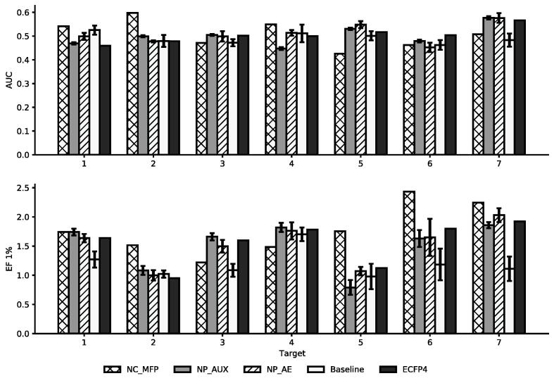 Fig. 7