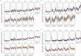 Extended Data Fig. 3