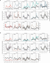 Extended Data Fig. 5