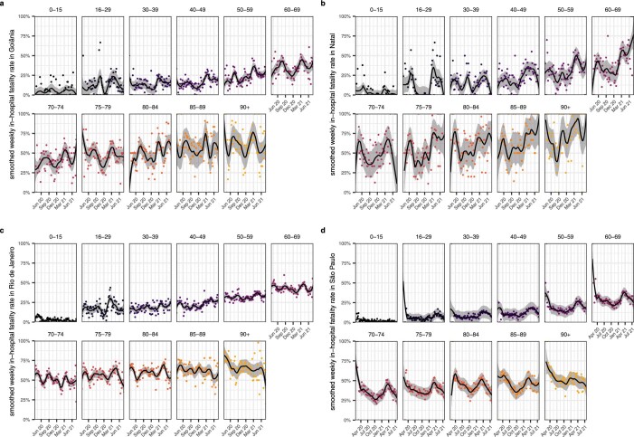 Extended Data Fig. 3