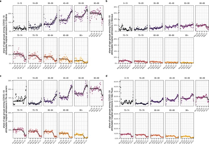 Extended Data Fig. 9